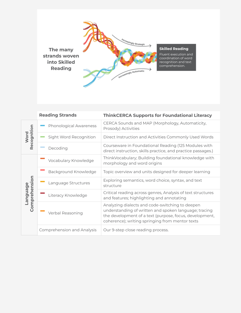 One Pager - Science of Reading (1)