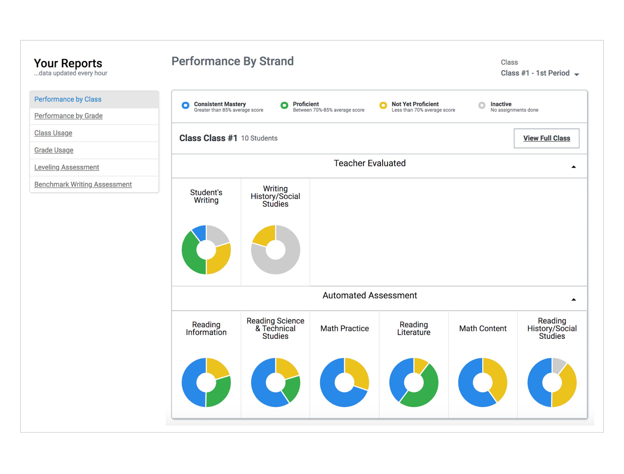 data-dashboards